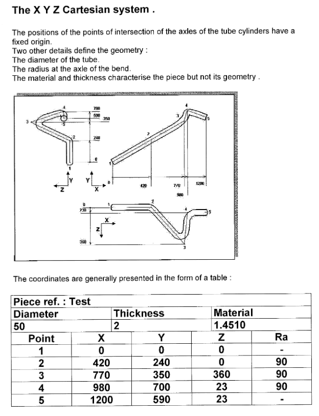 Tube Bending Formulas & Common Terms Tubular Components Design