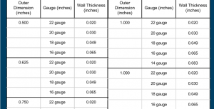 Steel-Tube-Sizing-Chart-Quick-Reference-Guide-2-300x153.png