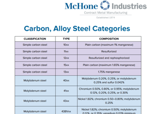 Steel grades pdf