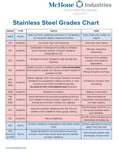 properties 201 material steel stainless Stainless  Steel  Types PDF Chart Stainless  Steel Grades of